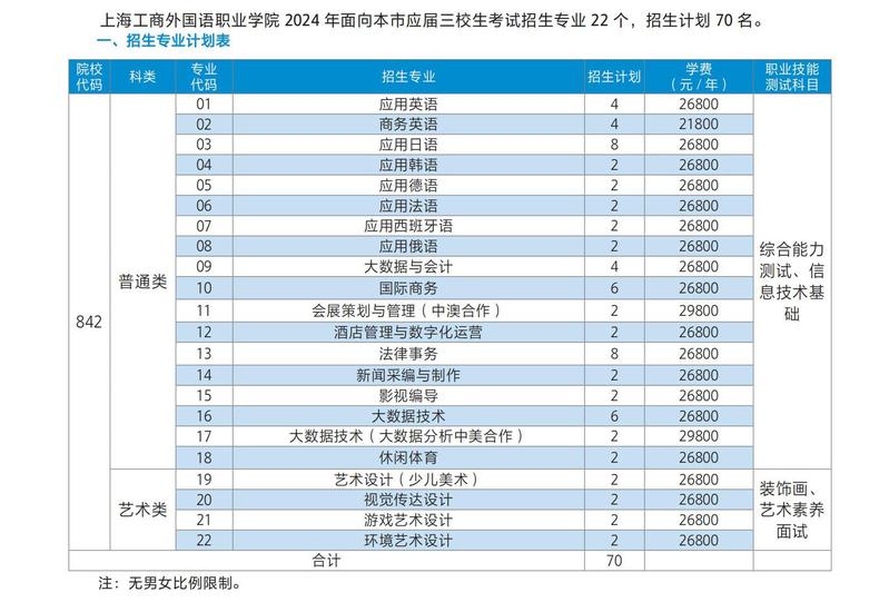 168 同题参见